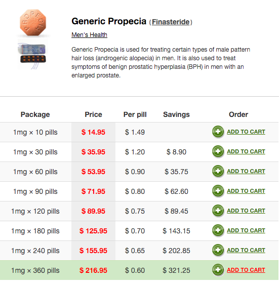 finasteride 1mg price in india